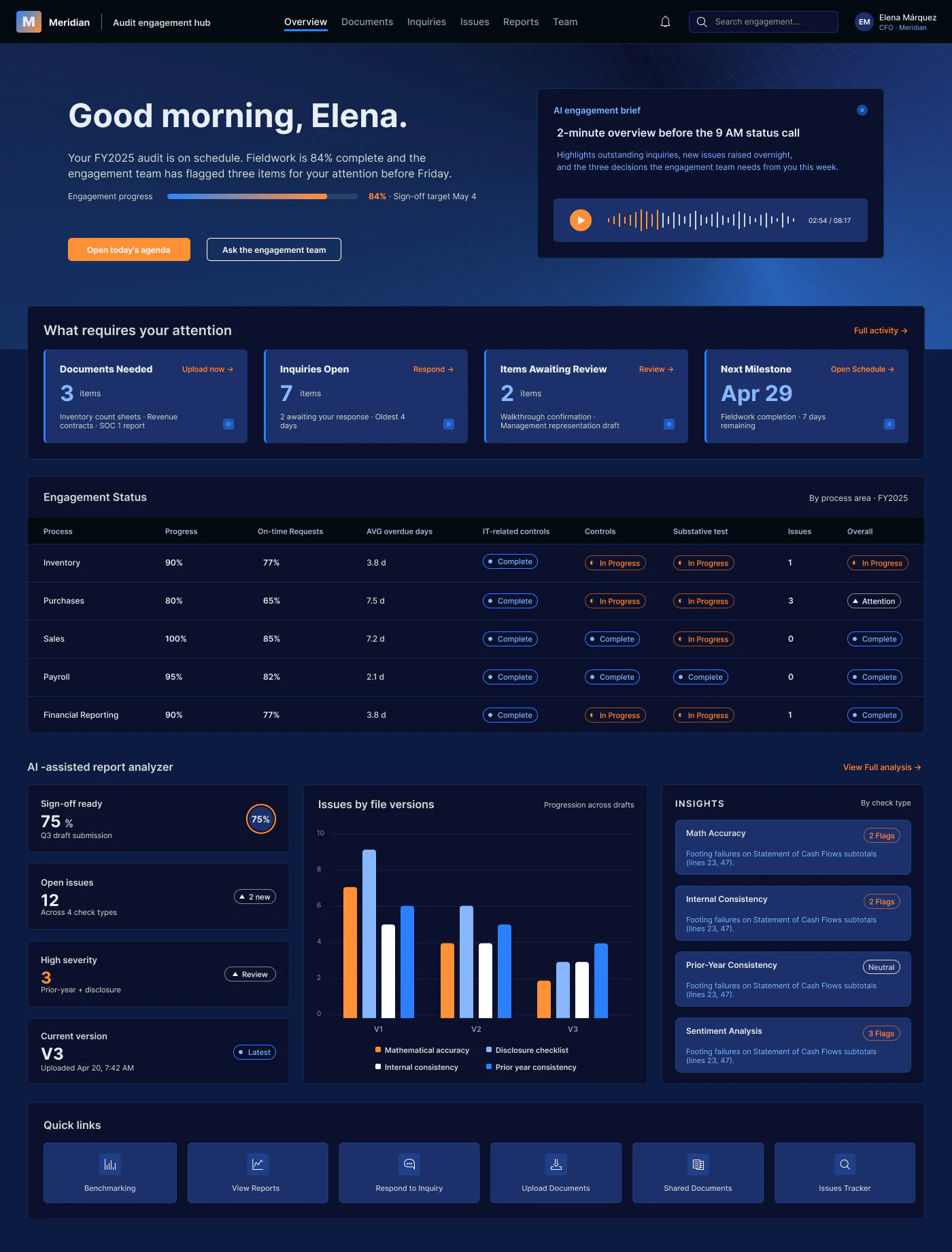 My CFO dashboard: a personal status line, an AI engagement brief she can listen to before the status call, a four-item 'what requires your attention' row, a five-row engagement status table with plain status pills, and a compact AI analyzer summary.