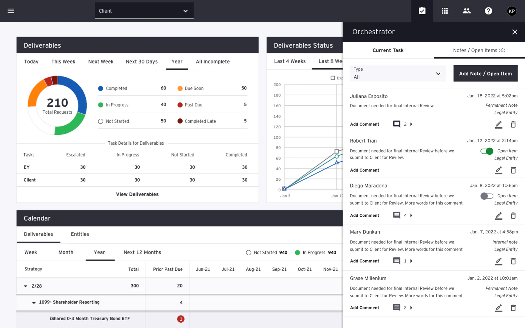 Engagement shell: a dashboard with a Deliverables donut chart (210 total requests by status), a deliverables status trend chart, a calendar, and a slide-over Orchestrator panel showing notes and open items with comment threads.